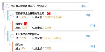 珠海谦巨商务咨询中心 有限合伙