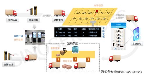 粮稳国安丨锐特信息现代农产品商贸园区平台,打响 粮食 保卫战
