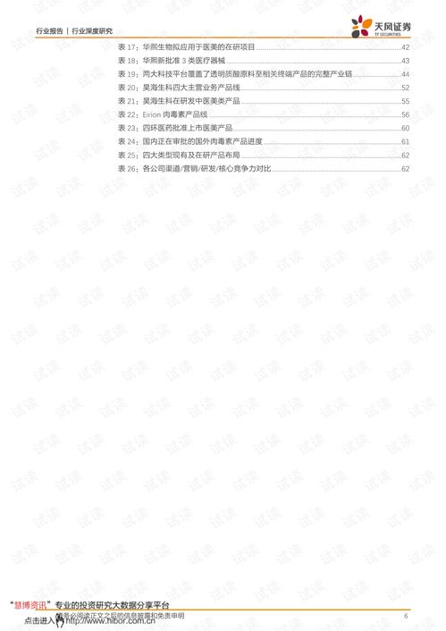 20210426 天风证券 商业贸易行业 医美行业扶摇直上,产品储备竞相卡位轻医美细分赛道.pdf