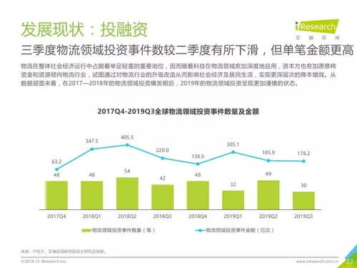 艾瑞咨询 2019年q3中国电子商务数据发布
