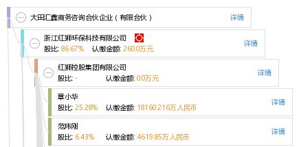 大田汇鑫商务咨询合伙企业 有限合伙