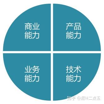 能聊聊商业产品经理与其他互联网产品经理的共性和区别吗