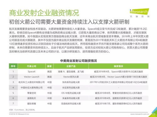 艾瑞咨询 2018年中国商业发射市场研究报告