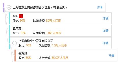 上海容颜汇商务咨询合伙企业 有限合伙