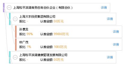 上海和平滨湖商务咨询合伙企业 有限合伙
