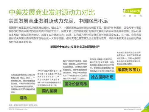 艾瑞咨询 2018年中国商业发射市场研究报告