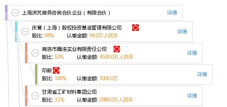 上海洲芃商务咨询合伙企业 有限合伙