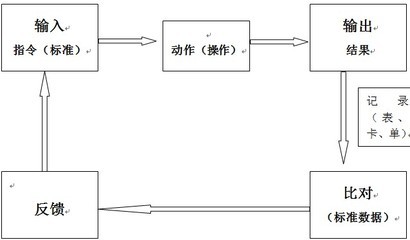 佛山工厂管理咨询,工厂管理全面提升,流程重组,流程再造服务 - 佛山市赛德企业管理咨询 -产品资讯