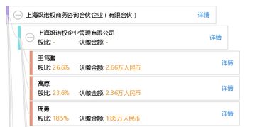 上海飒诺权商务咨询合伙企业 有限合伙