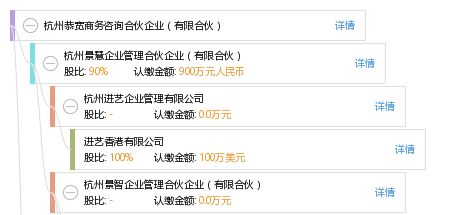 杭州恭宽商务咨询合伙企业 有限合伙