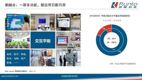 洛图科技 中国显示终端产业的 三化三新 及商用场景的产品发展