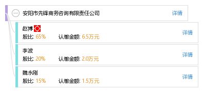 安阳市先锋商务咨询有限责任公司