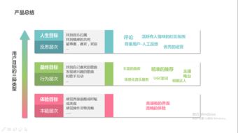 网易云音乐 产品分析