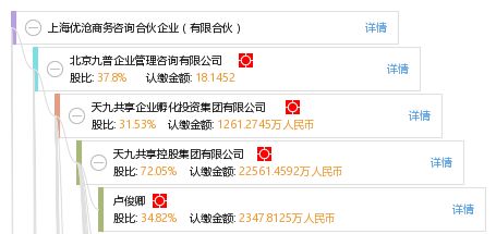 上海优沧商务咨询合伙企业 有限合伙