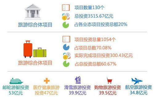 大连有什么赚钱的项目嘛