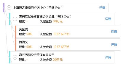 上海恒之康商务咨询中心 普通合伙