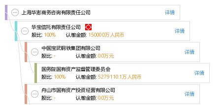 上海华澎商务咨询有限责任公司