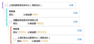 上海驯骋商务咨询中心 有限合伙