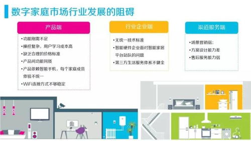 浅谈物联网在家庭市场的应用与商业模式 智能家居的三类 产品 将率先燃起来