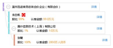温州迅途商务咨询合伙企业 有限合伙