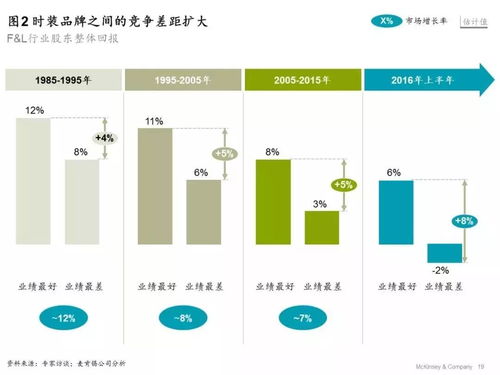 非龙咨询 商业如何玩儿 从产业链到生态圈