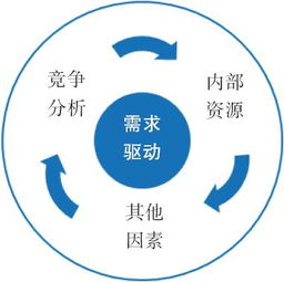 用户力 需求驱动的产品 运营和商业模式