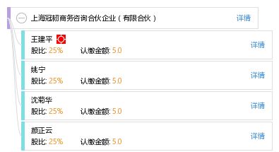上海冠韧商务咨询合伙企业 有限合伙
