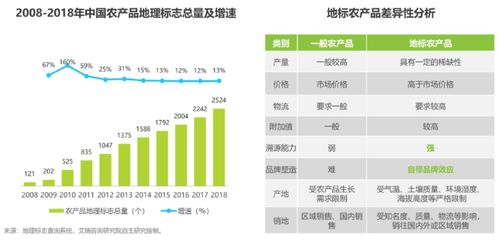 东方甄选火了,农产品能活吗