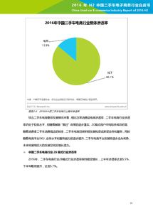 艾瑞咨询2016年下半年中国二手车电子商务行业白皮书解析 行业现状与前景展望