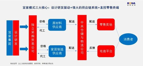 3726亿宜家81年长盛不衰的战略密码 商务咨询视角深度解读