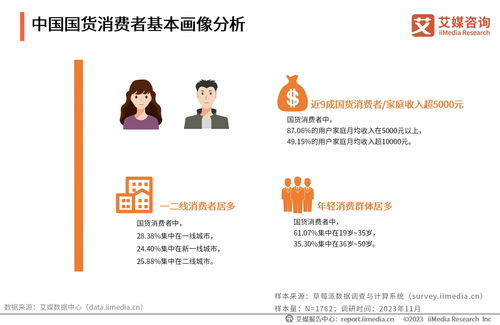 2023-2024年中国新国货消费行为监测与商业趋势研究报告